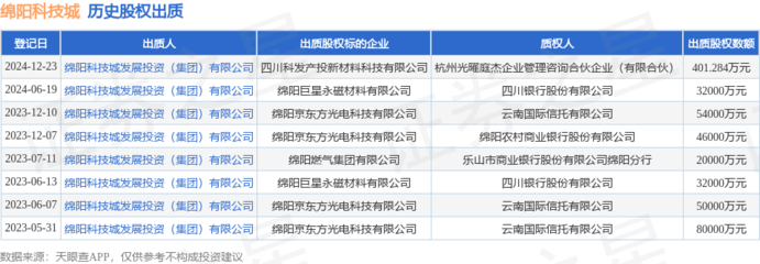 綿陽科技城出質(zhì)新材料科技股權(quán)，攜手軟件開發(fā)助推產(chǎn)業(yè)升級